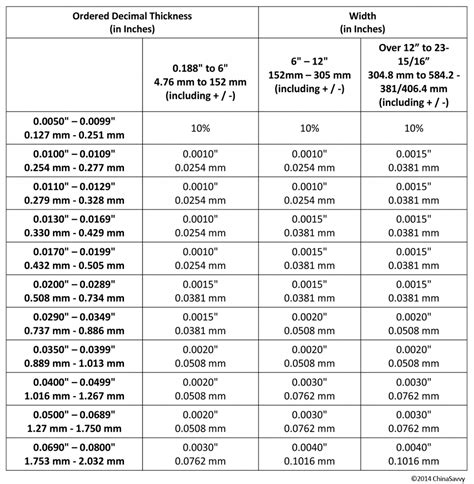 sheet metal tolerances thickness|stainless steel sheet tolerance chart.